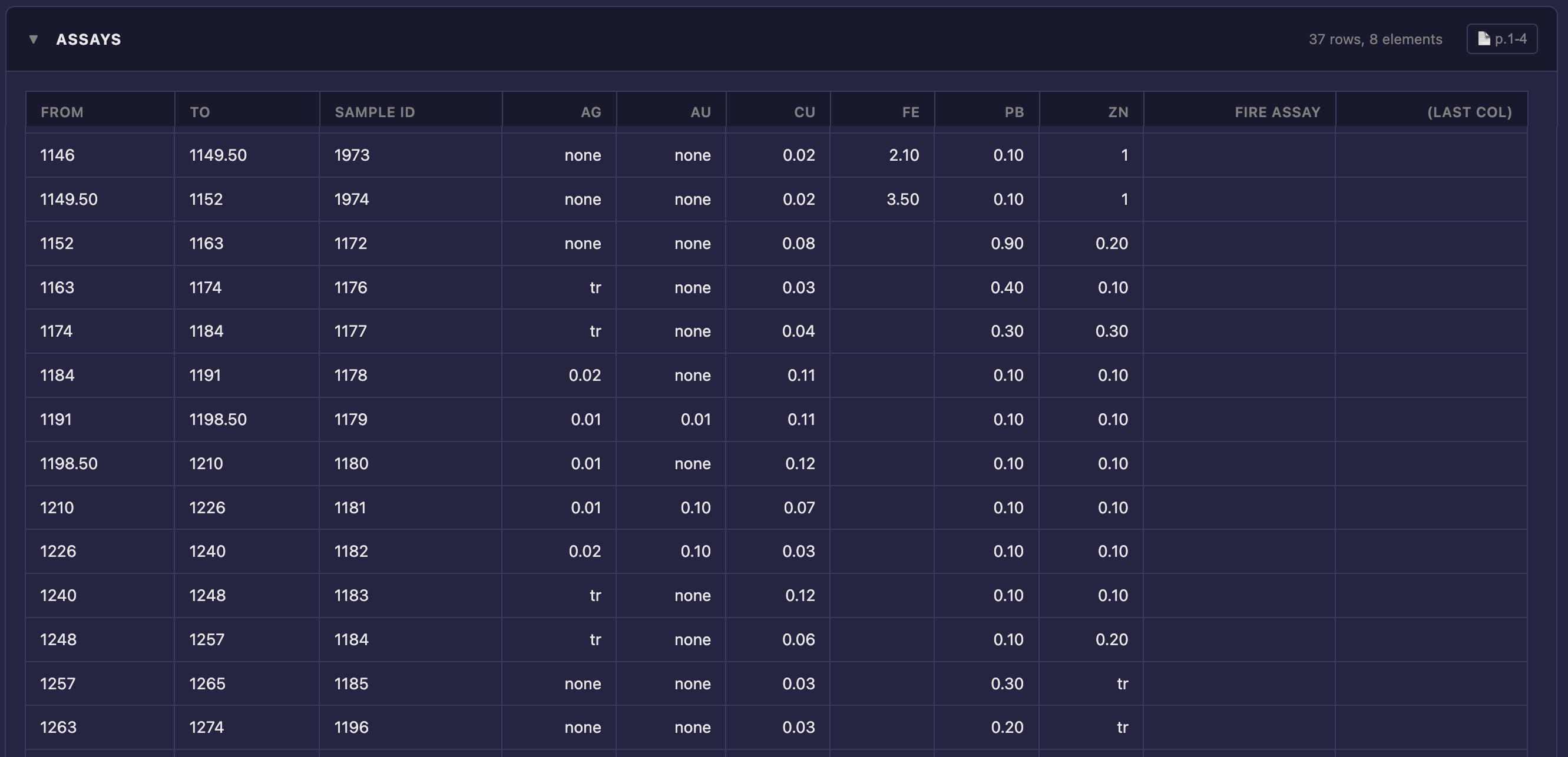 Assay Extracted Data