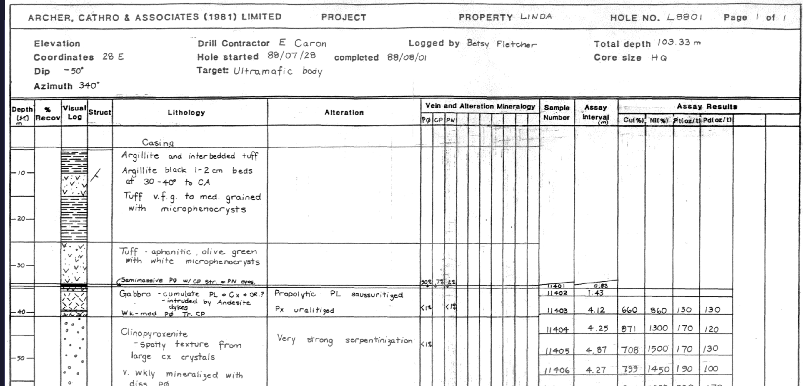 Collar Header Source