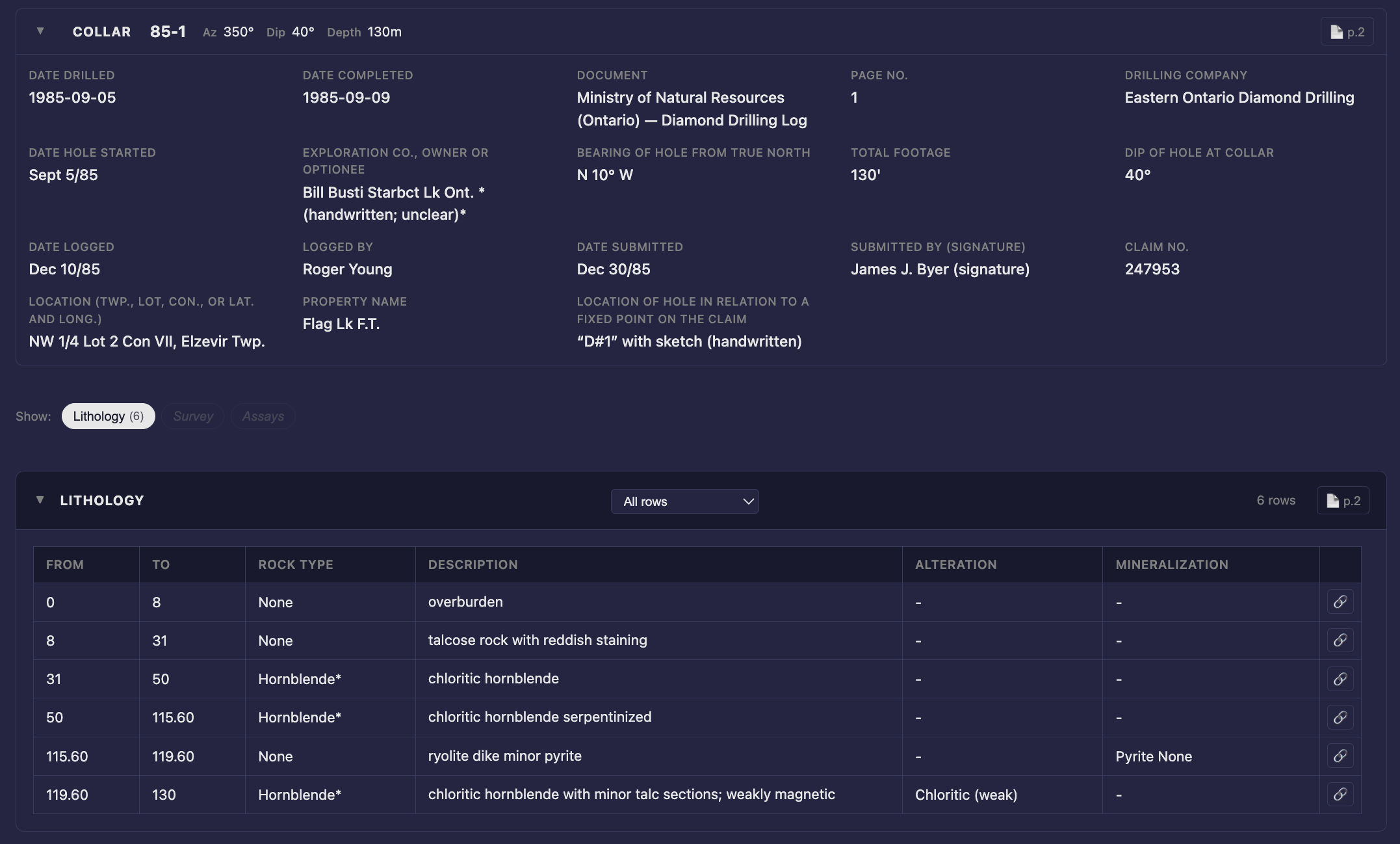 General Extracted Data